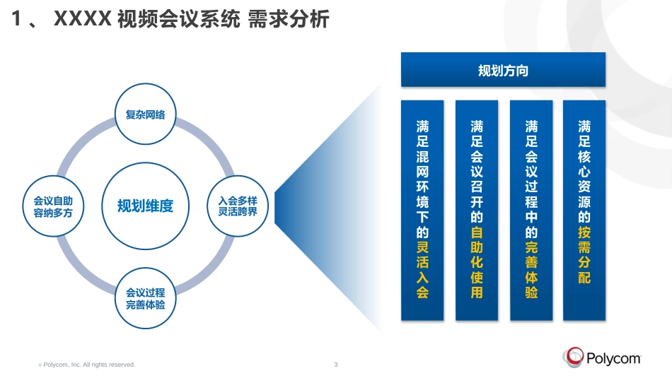 polycom视频会议系统解决方案2016_第3页