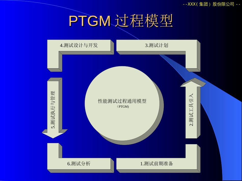 PTGM性能测试模型讲义_第2页