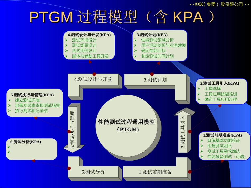 PTGM性能测试模型讲义_第3页