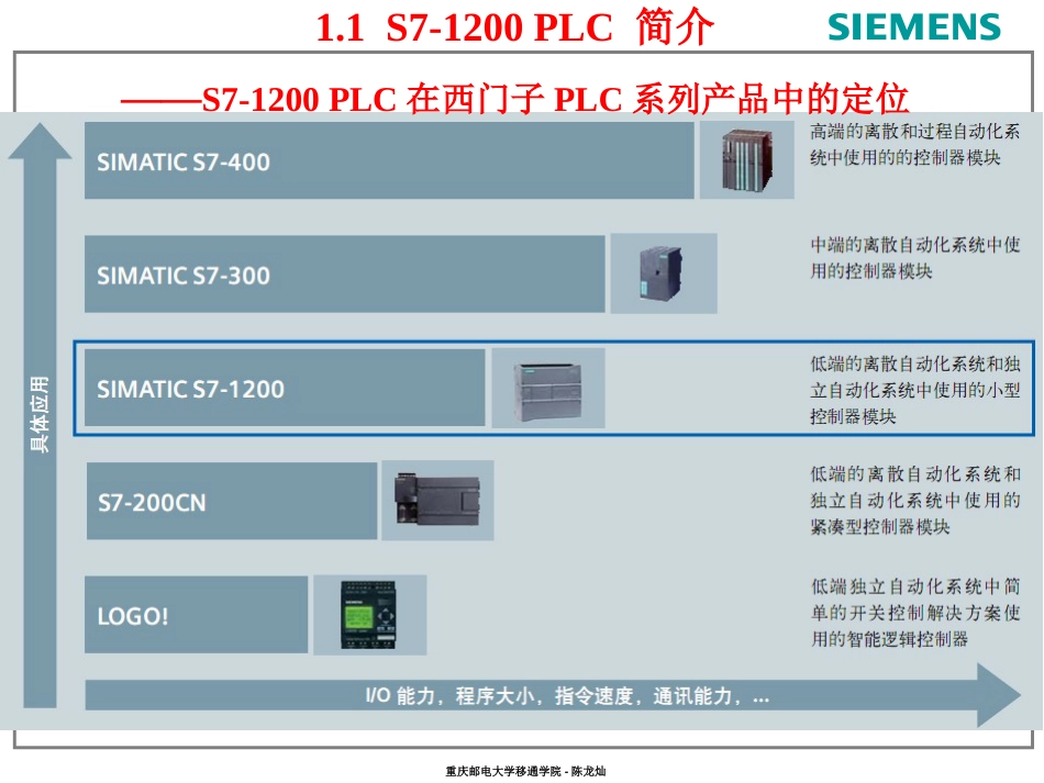 S71200编程软件使用入门[23页]_第3页