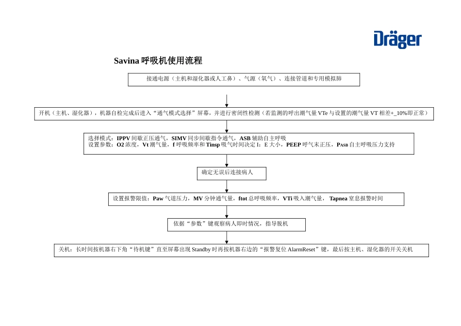 Savina呼吸机使用流程_第1页