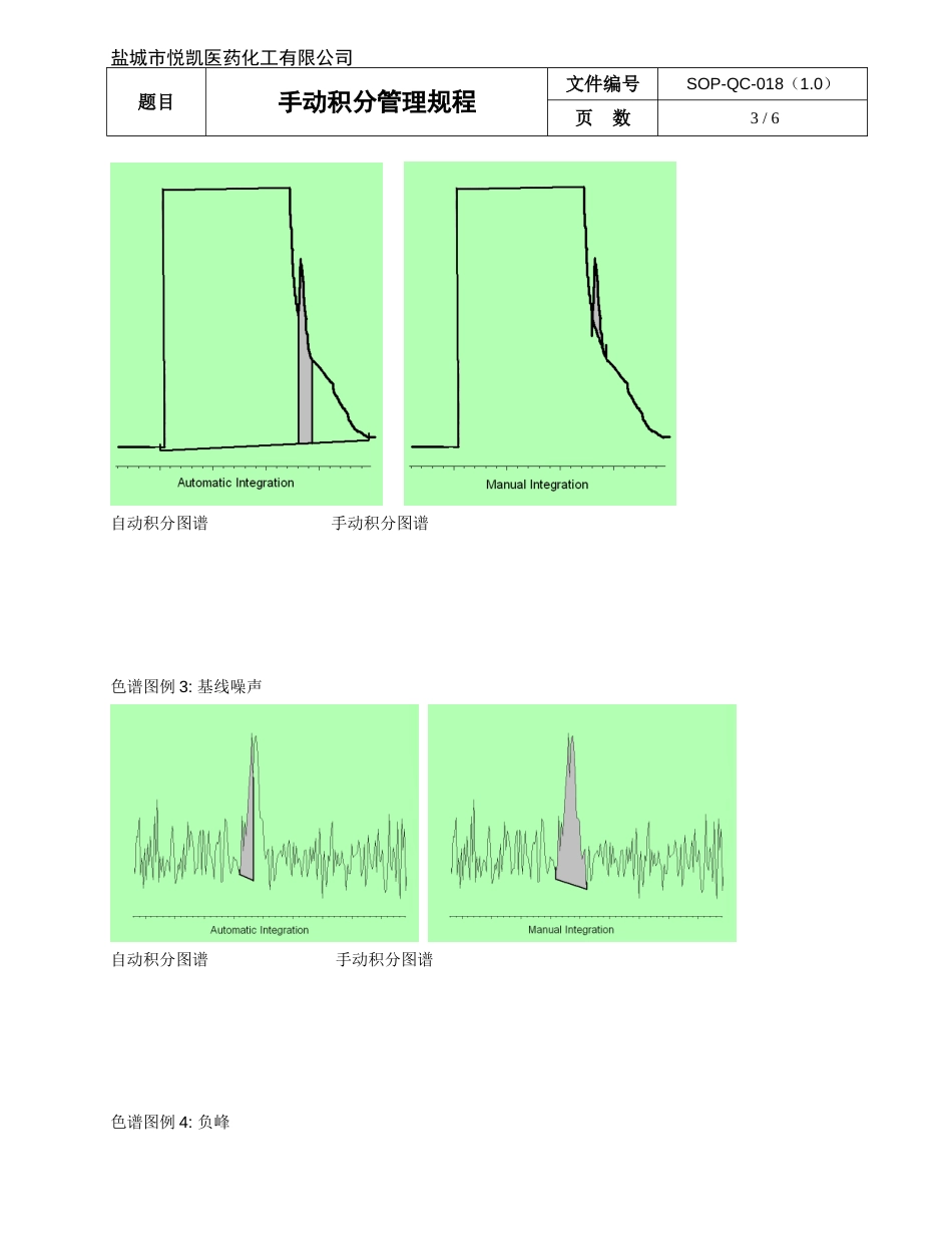 SOPQC018手动积分管理规程_第3页