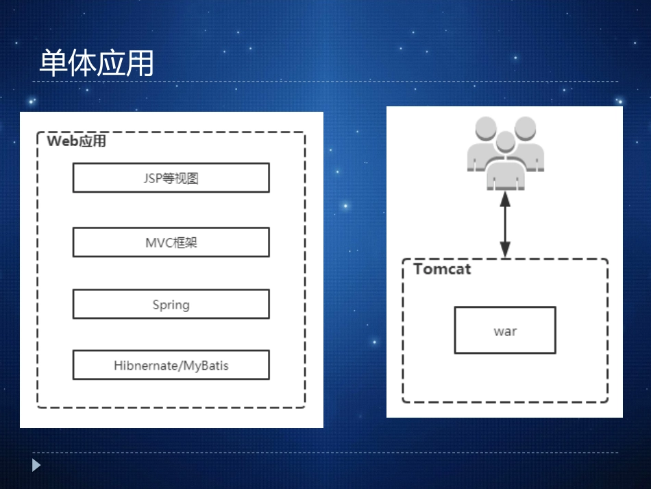 SpringCloud课件[37页]_第3页