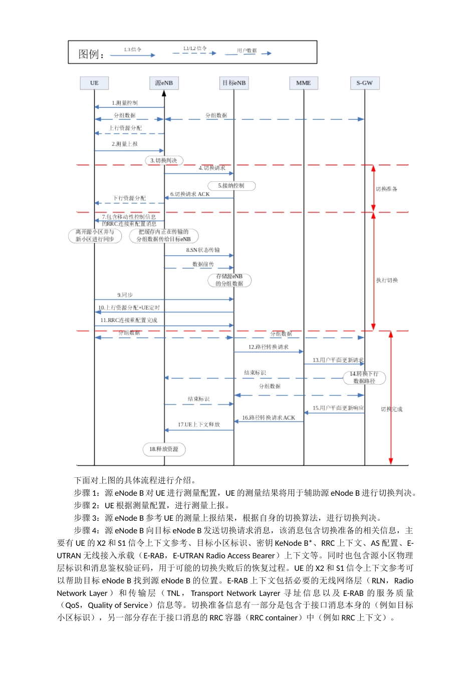 TDLTE切换过程介绍_第3页