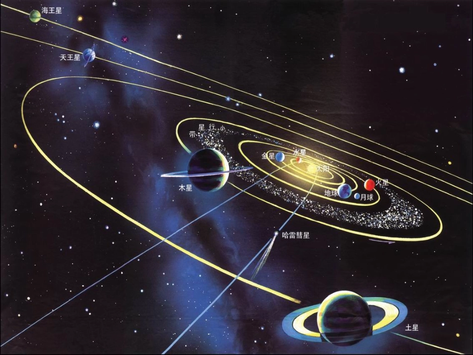 Unit4Astronomy：thescienceofthestars课件[122页]_第3页