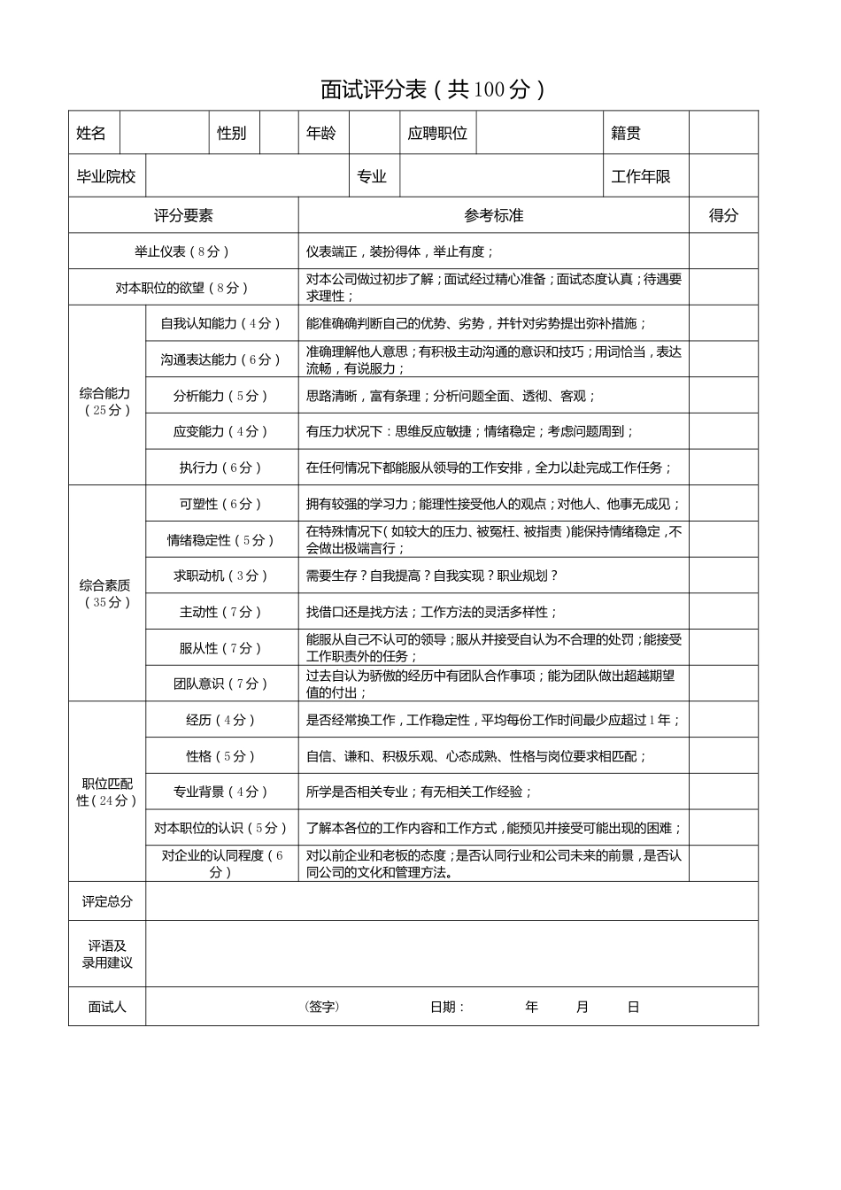 XX公司面试评分表_第1页