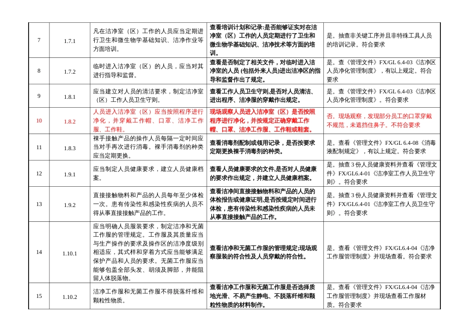 YYT02872017医疗器械生产企业内审检查表生产部_第2页