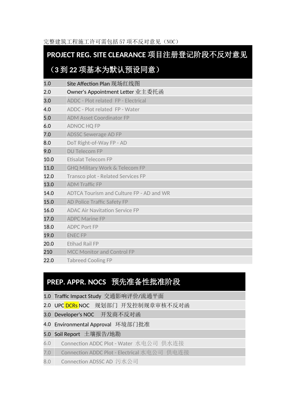 阿联酋阿布扎比建筑工程项目电子审批系统流程_第2页