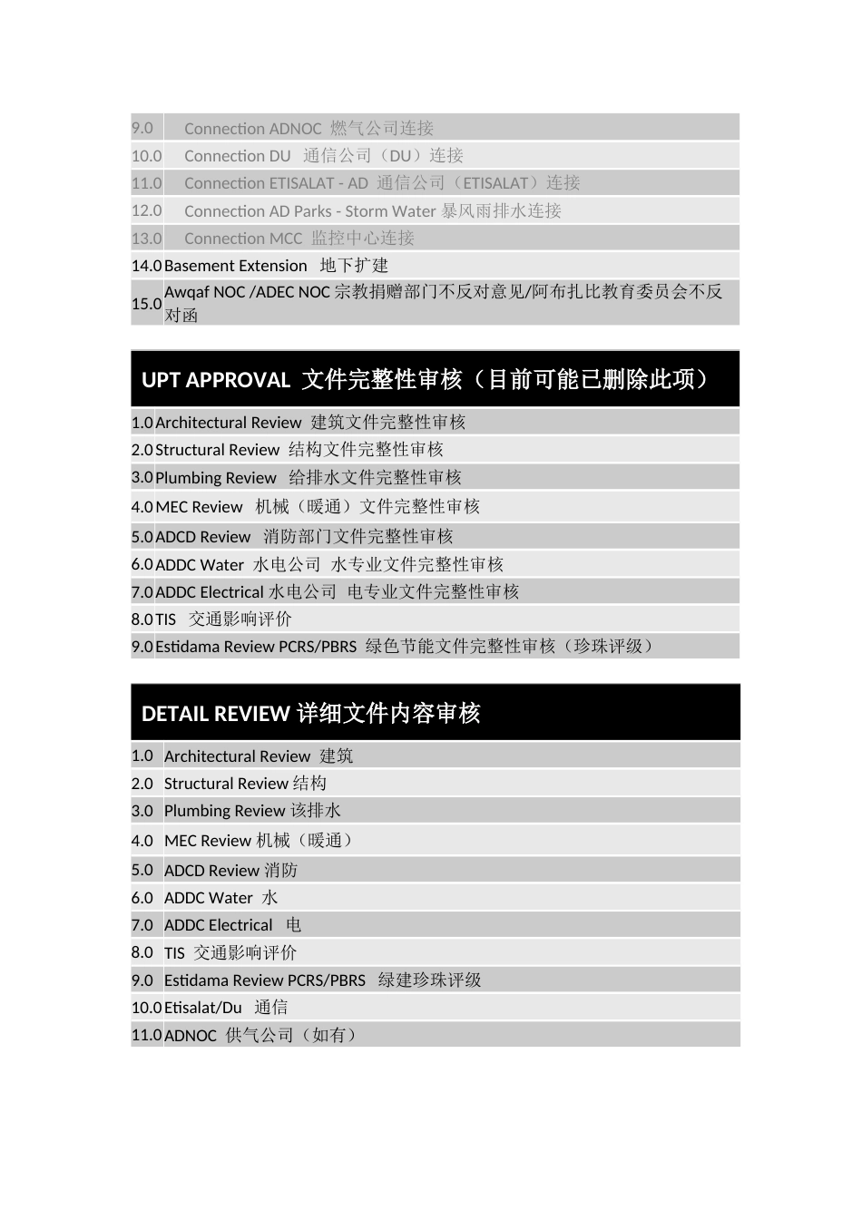 阿联酋阿布扎比建筑工程项目电子审批系统流程_第3页