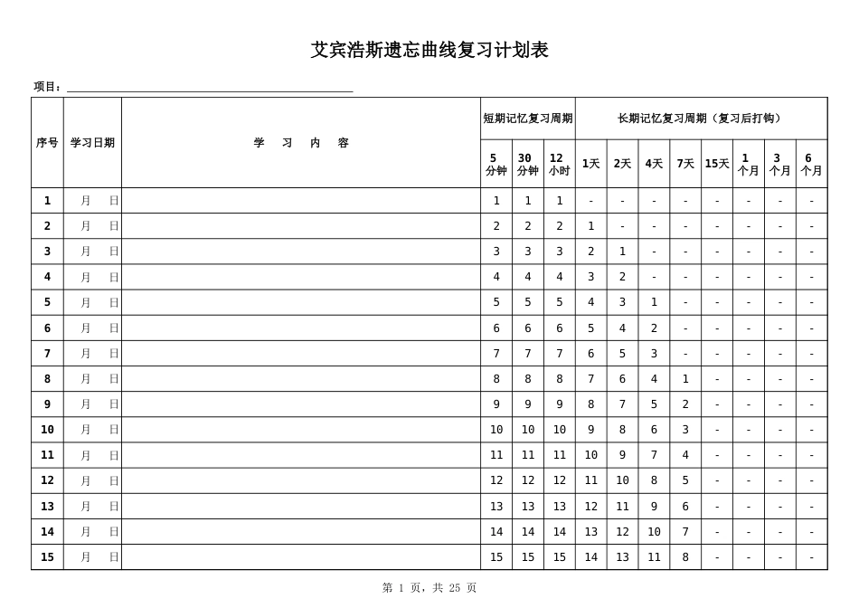 艾宾浩斯遗忘曲线复习计划表[3页]_第1页