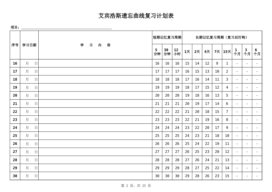 艾宾浩斯遗忘曲线复习计划表[3页]_第2页