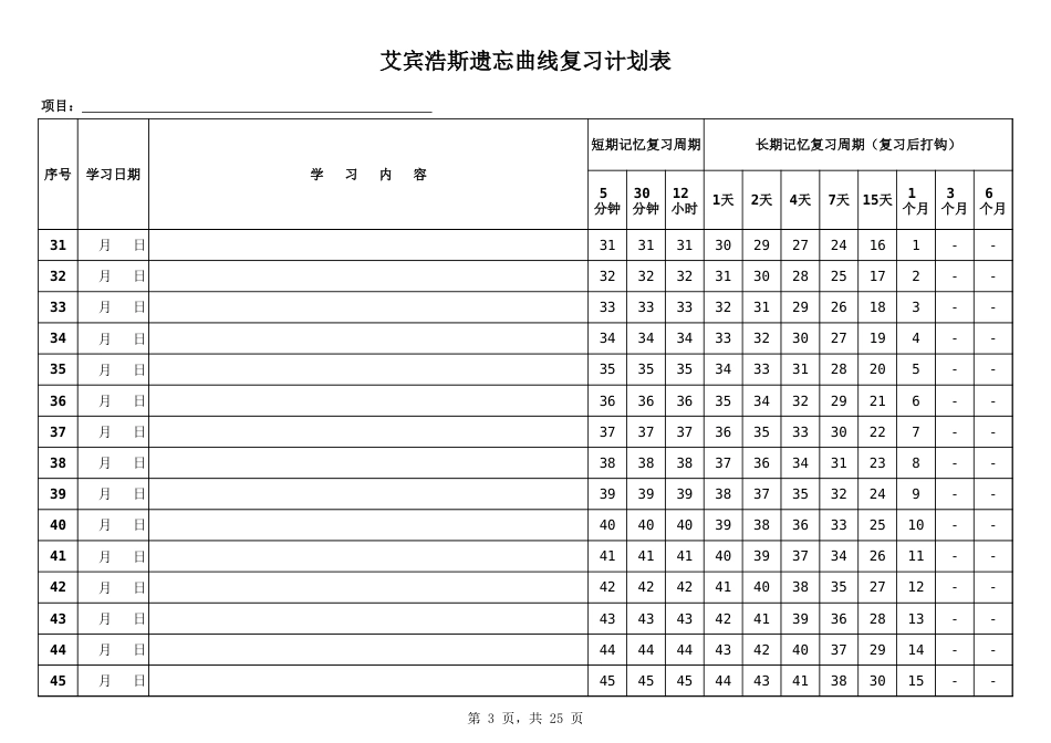 艾宾浩斯遗忘曲线复习计划表[3页]_第3页