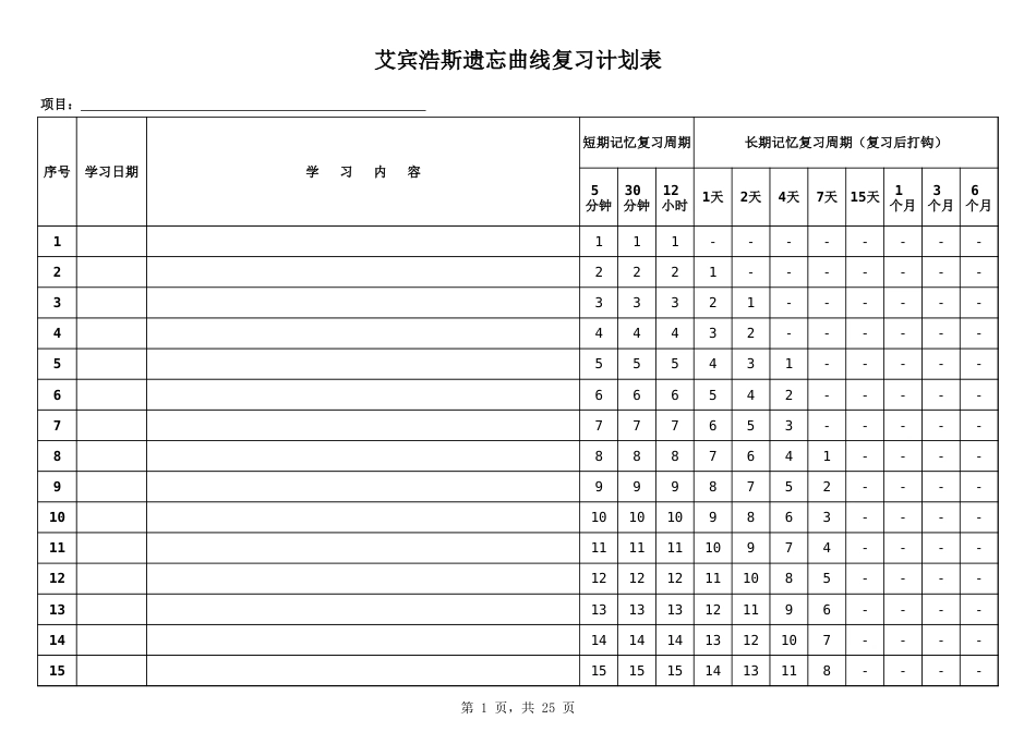 艾宾浩斯遗忘曲线复习计划表1[3页]_第1页