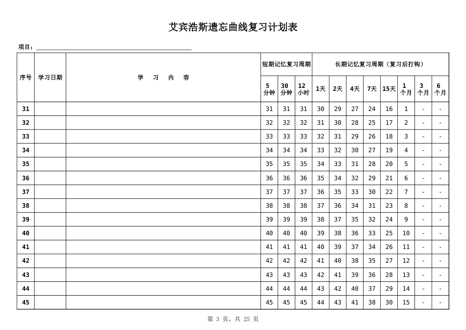 艾宾浩斯遗忘曲线复习计划表1[3页]_第3页