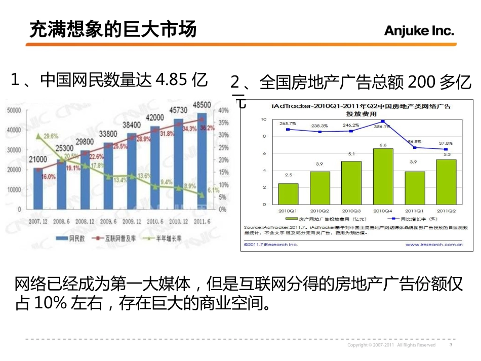 安居客先进的房产信息垂直搜索模式值得一看_第3页