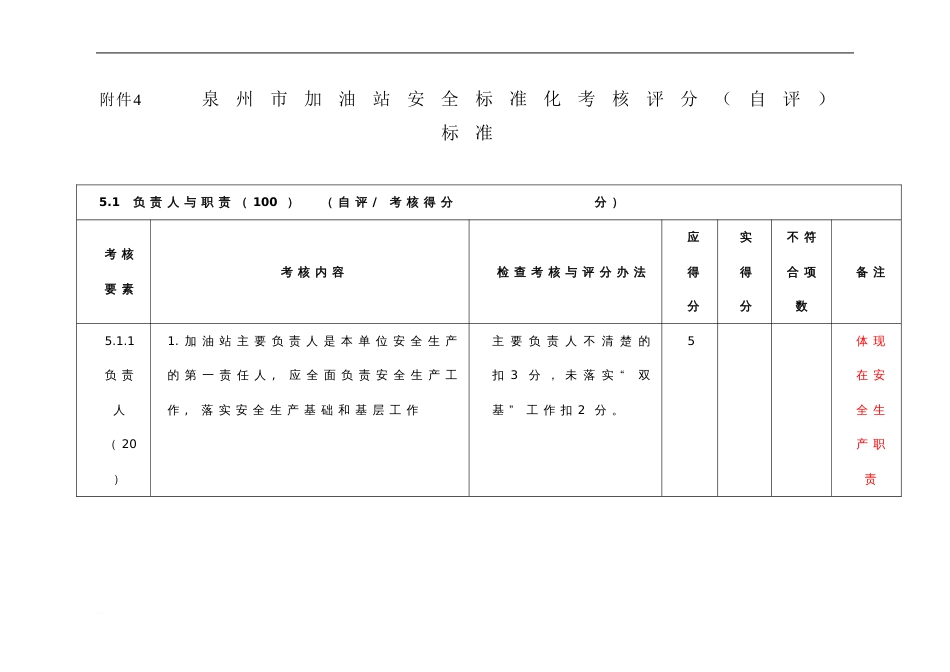 安全标准化考核评分_第1页