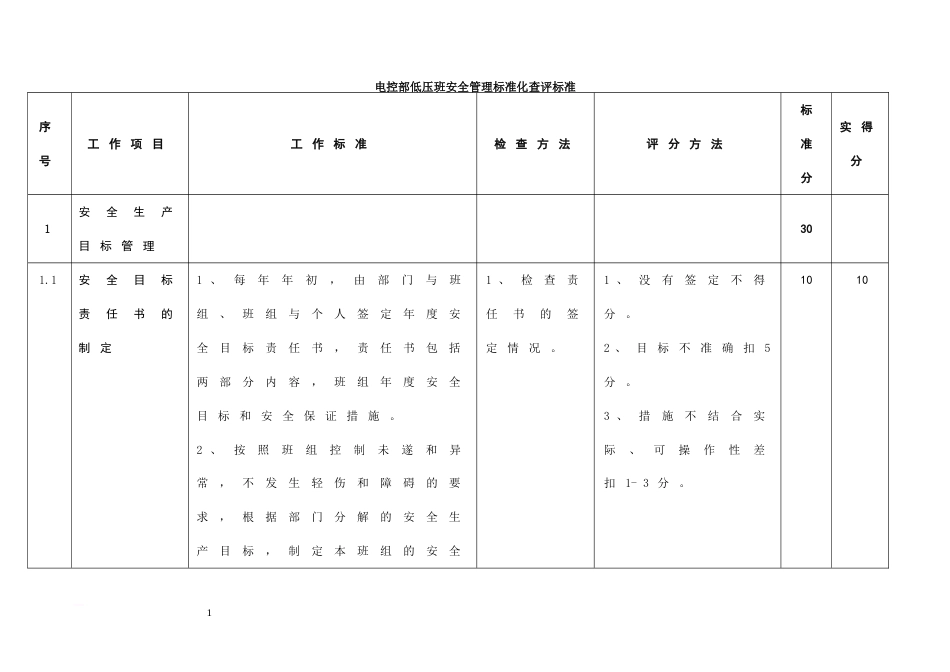 安全管理标准化管理自查表_第2页