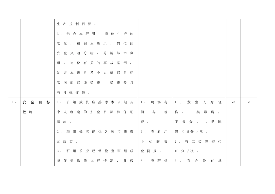 安全管理标准化管理自查表_第3页