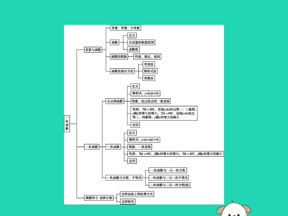 八年级数学下册第十九章一次函数本章整合课件(新版)新人教版_第2页