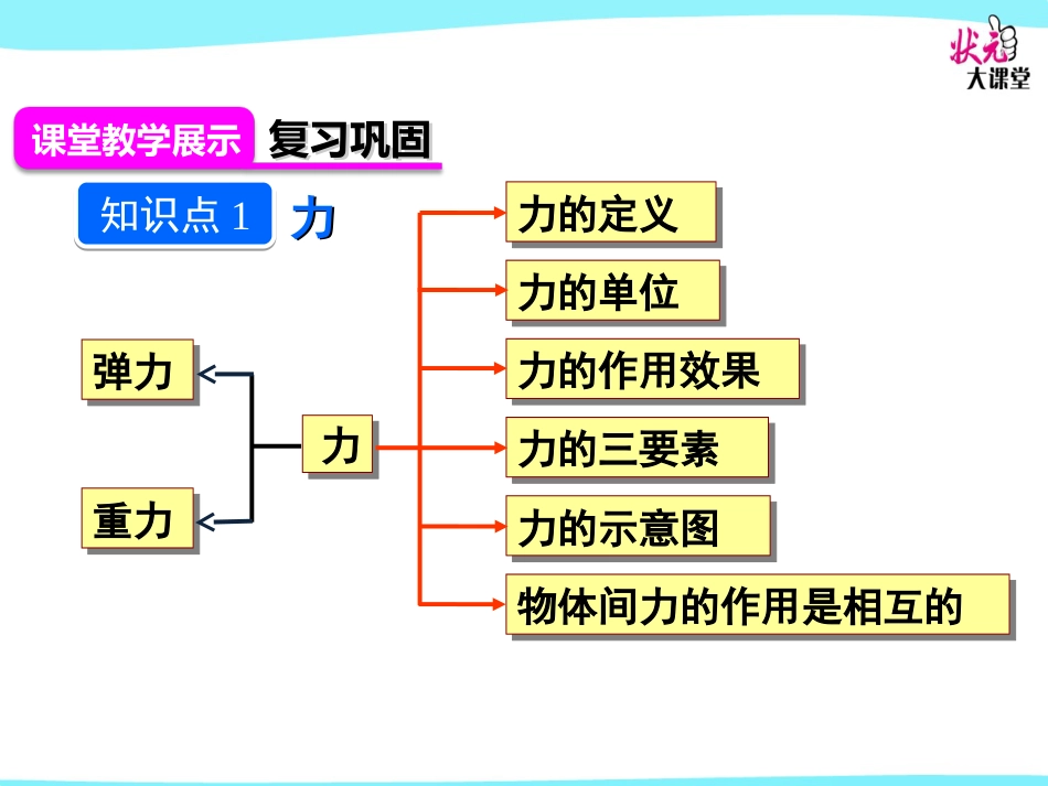 八年级物理第七章力上课课件本章复习和总结_第2页