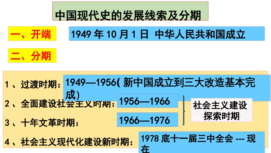 八下历史册复习课件[0页]_第3页