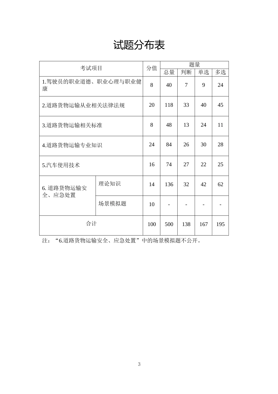 道路货物运输驾驶员从业资格考试基本知识考试题库_第3页