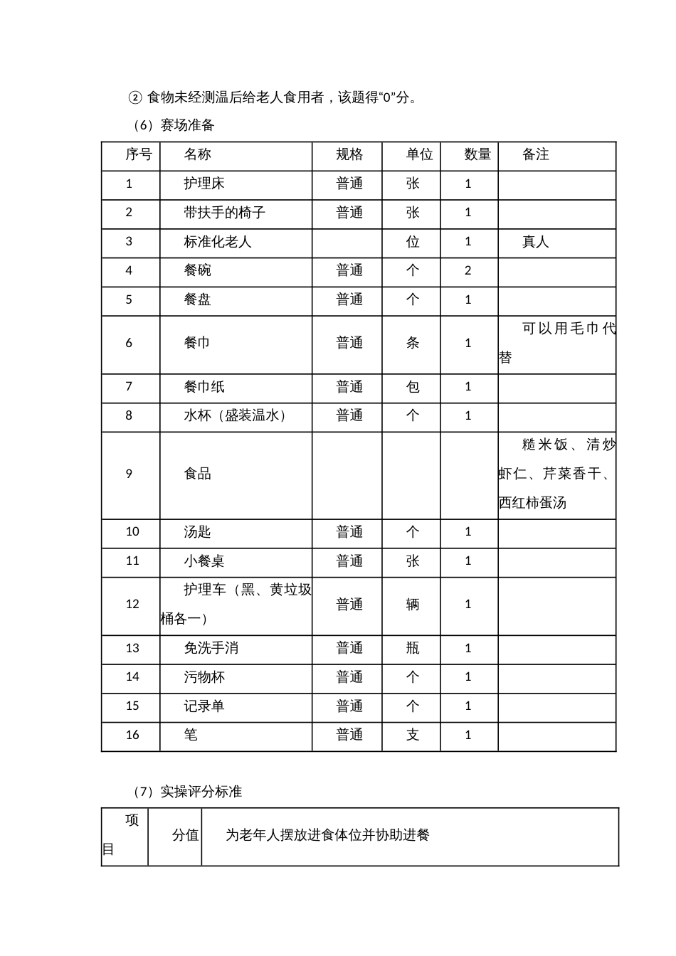 养老护理职业技能竞赛模块试题库_第2页