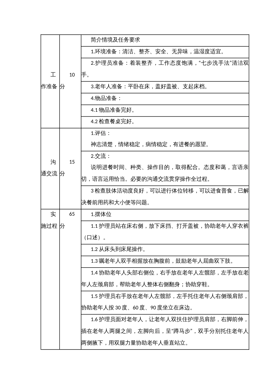养老护理职业技能竞赛模块试题库_第3页