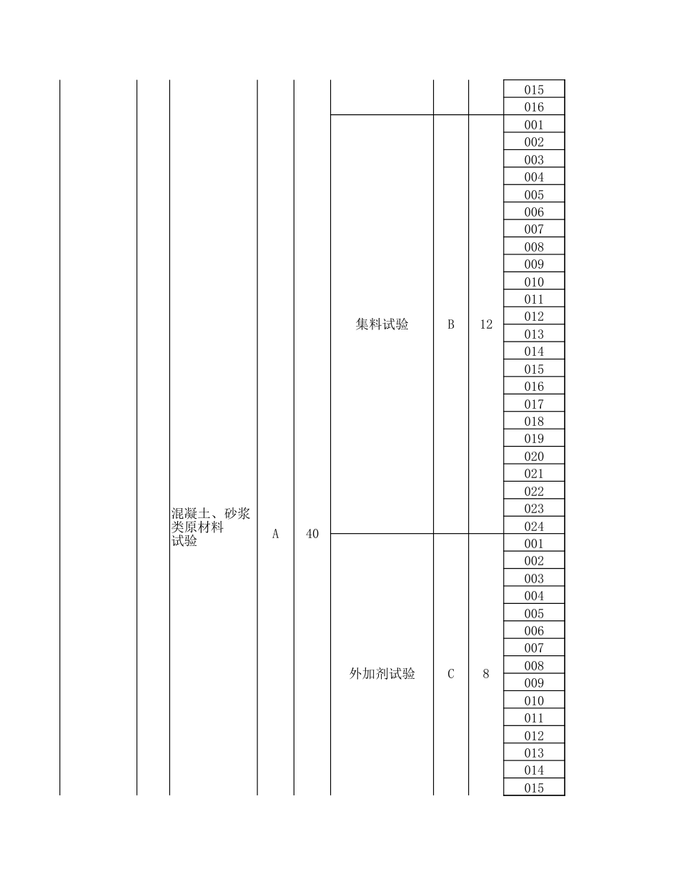 物理性能检测员（建筑材料试验工）理论知识考核要素细目表（征求意见稿）_第2页