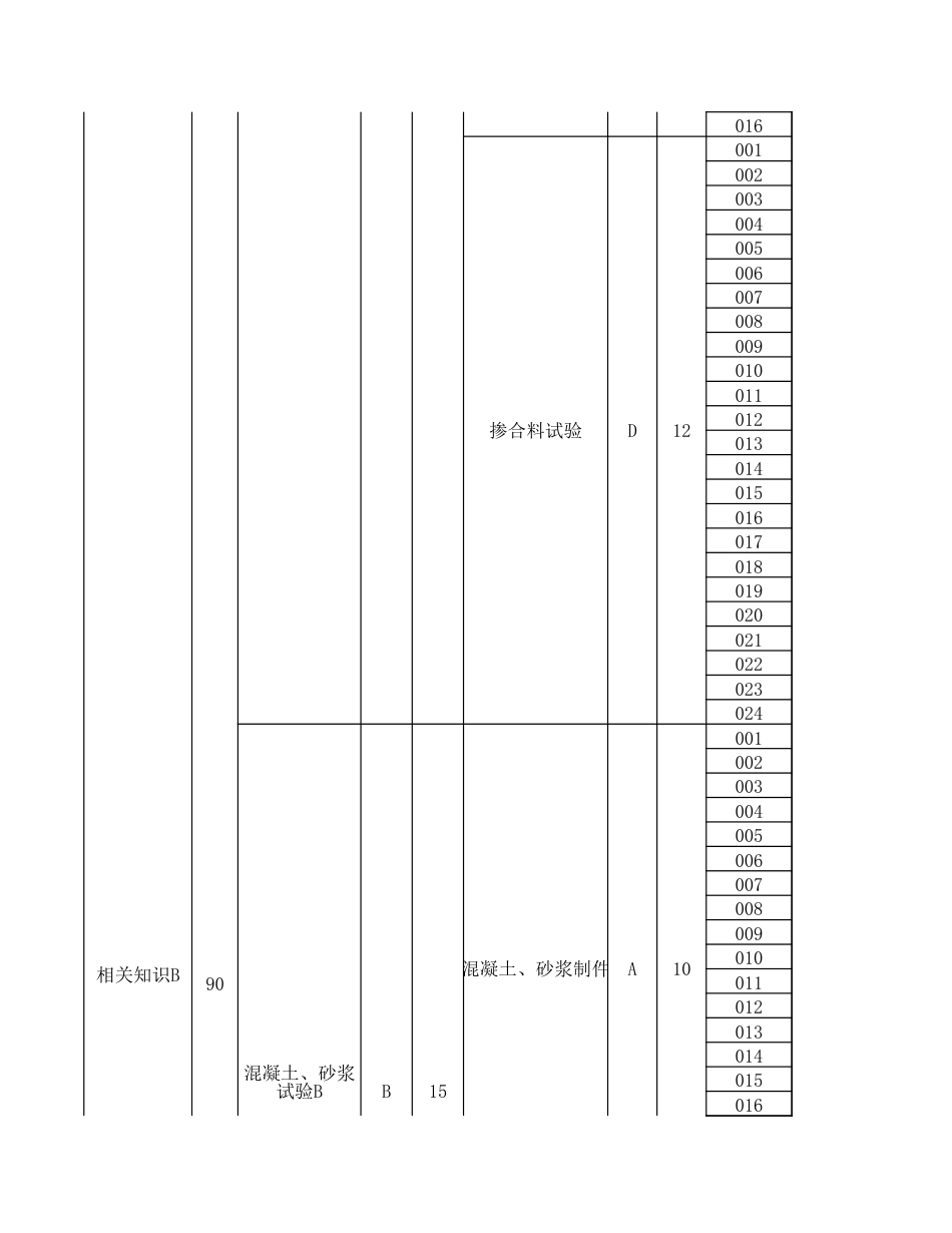 物理性能检测员（建筑材料试验工）理论知识考核要素细目表（征求意见稿）_第3页