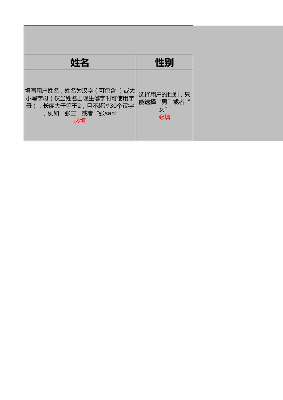 国家奖学金评审系统用户导入模板（中职）_第1页