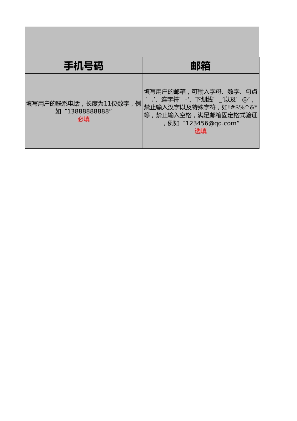 国家奖学金评审系统用户导入模板（中职）_第2页