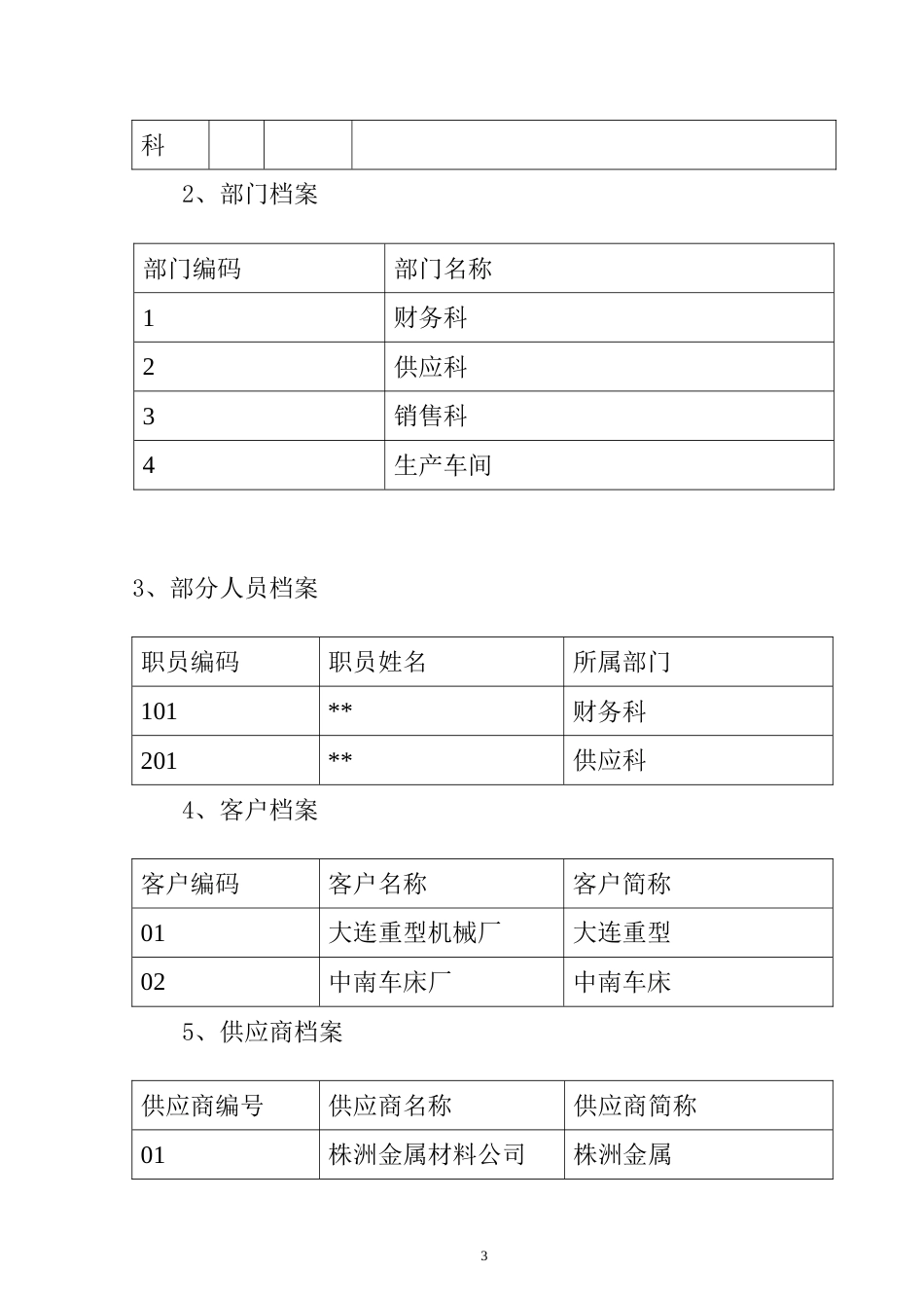 会计电算化技能抽考试卷(第三卷)_第3页