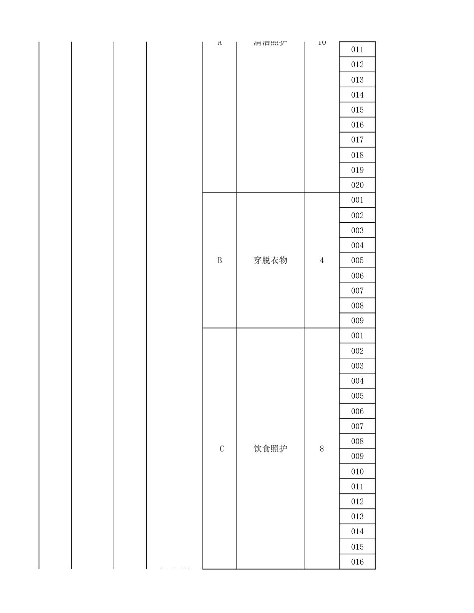 养老护理员理论知识考核要素细目表（征求意见稿）_第3页