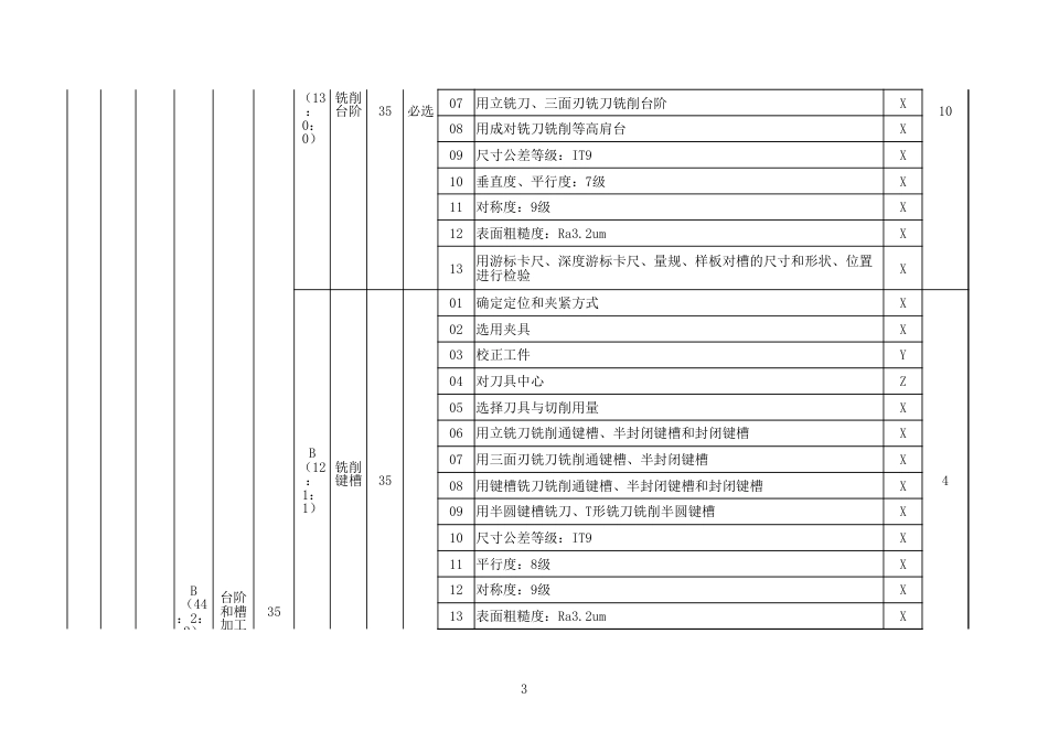 铣工技能操作考核细目表（征求意见稿）_第3页