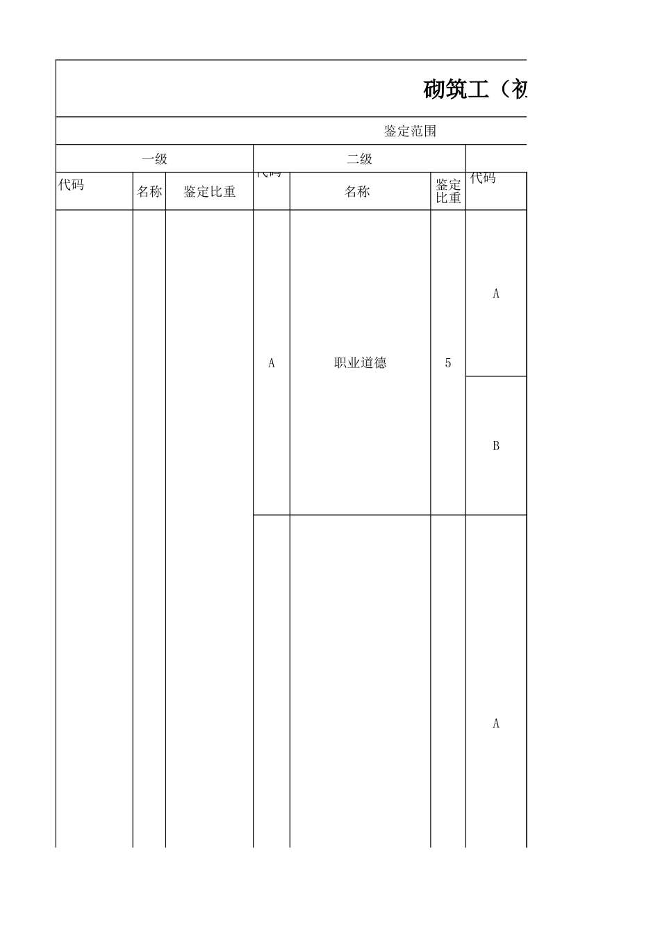 砌筑工理论知识要素细目表（征求意见稿）_第1页