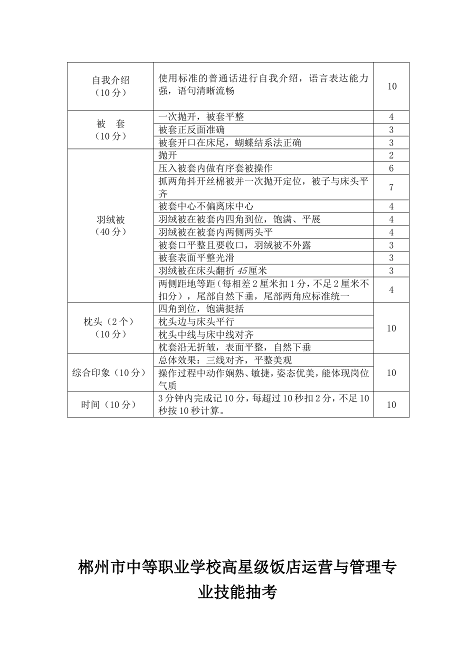 高星级饭店运营与管理专业试题客房服务（B卷）_第3页