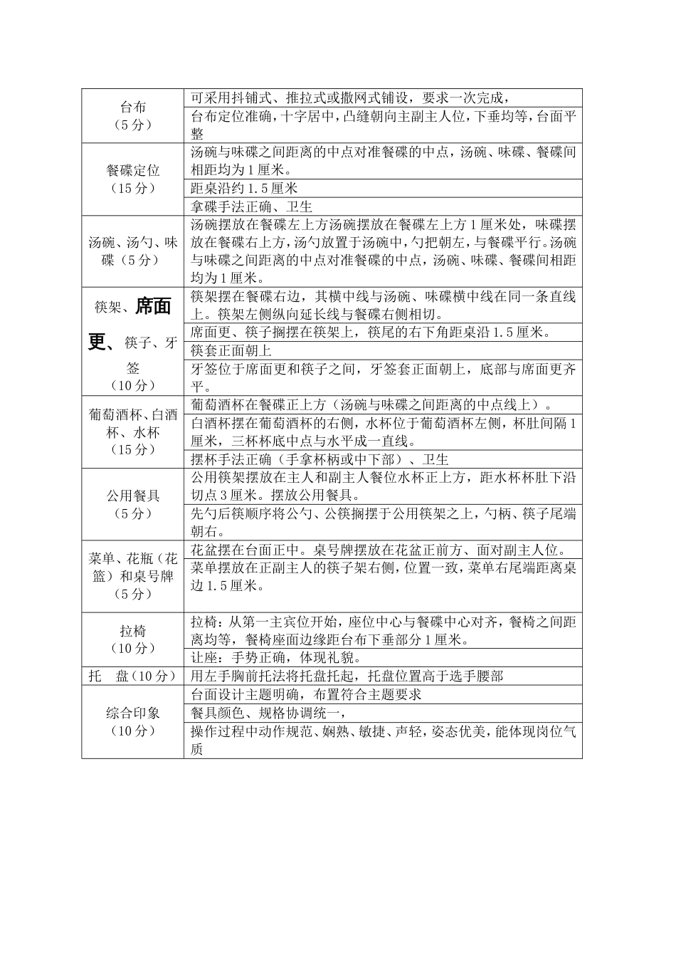 高星级饭店运营与管理专业试题餐饮服务（A卷）_第3页