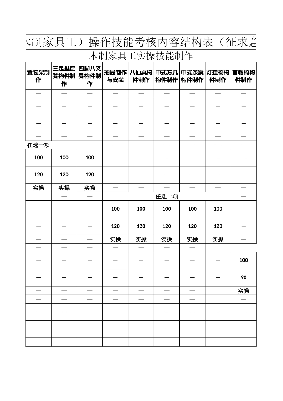 手工木工（木制家具工）操作技能考核结构表（征求意见稿）_第2页