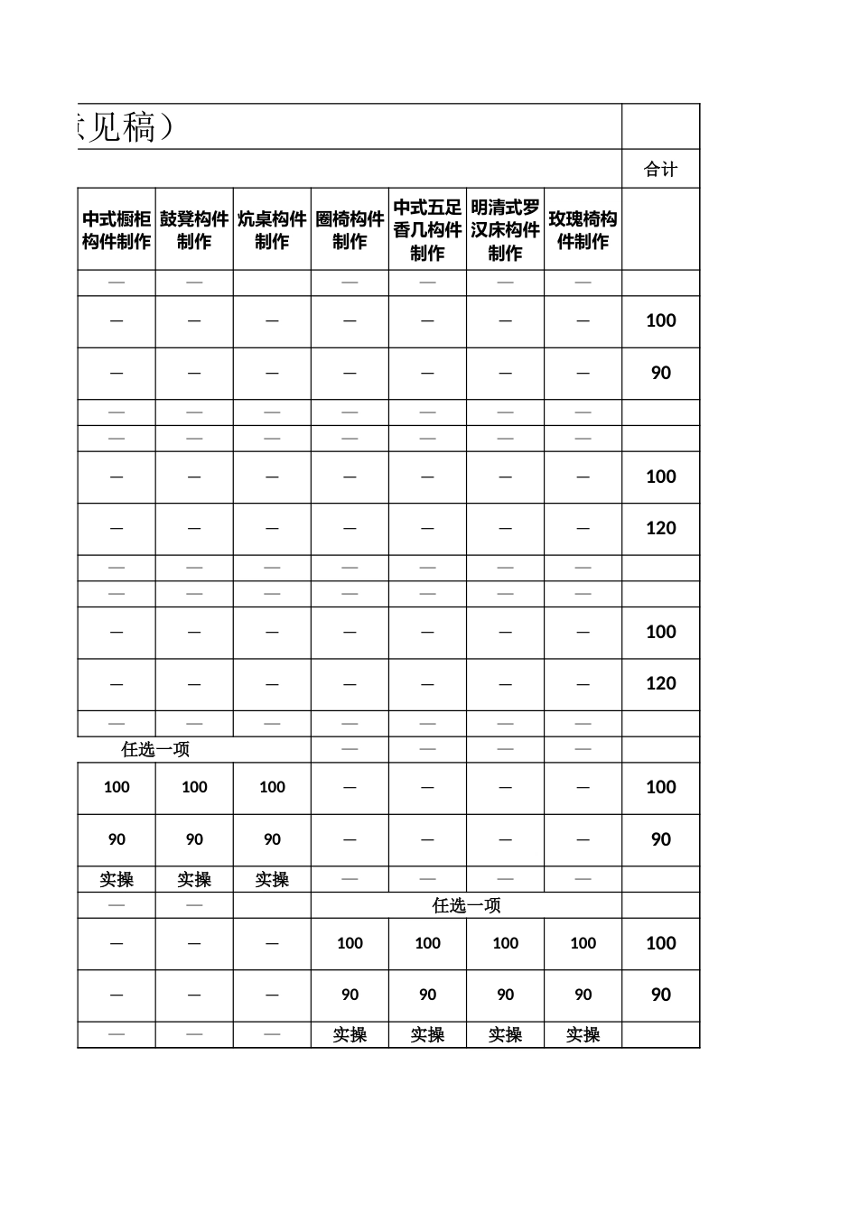 手工木工（木制家具工）操作技能考核结构表（征求意见稿）_第3页