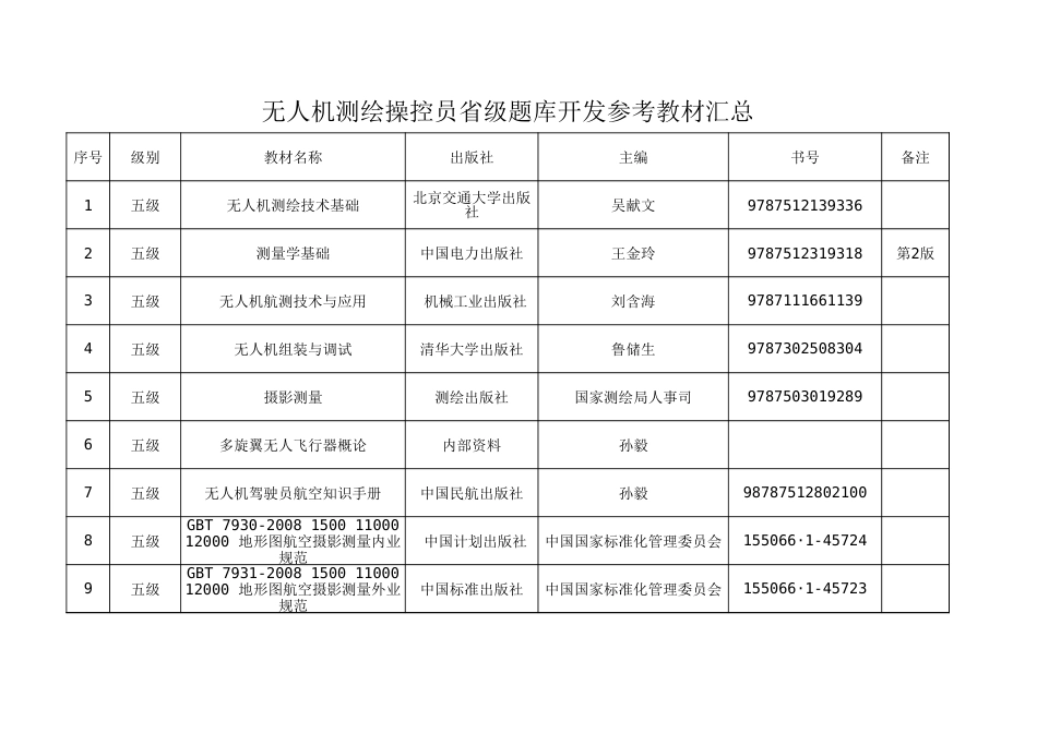 无人机测绘操控员题库开发参考教材信息汇总_第1页