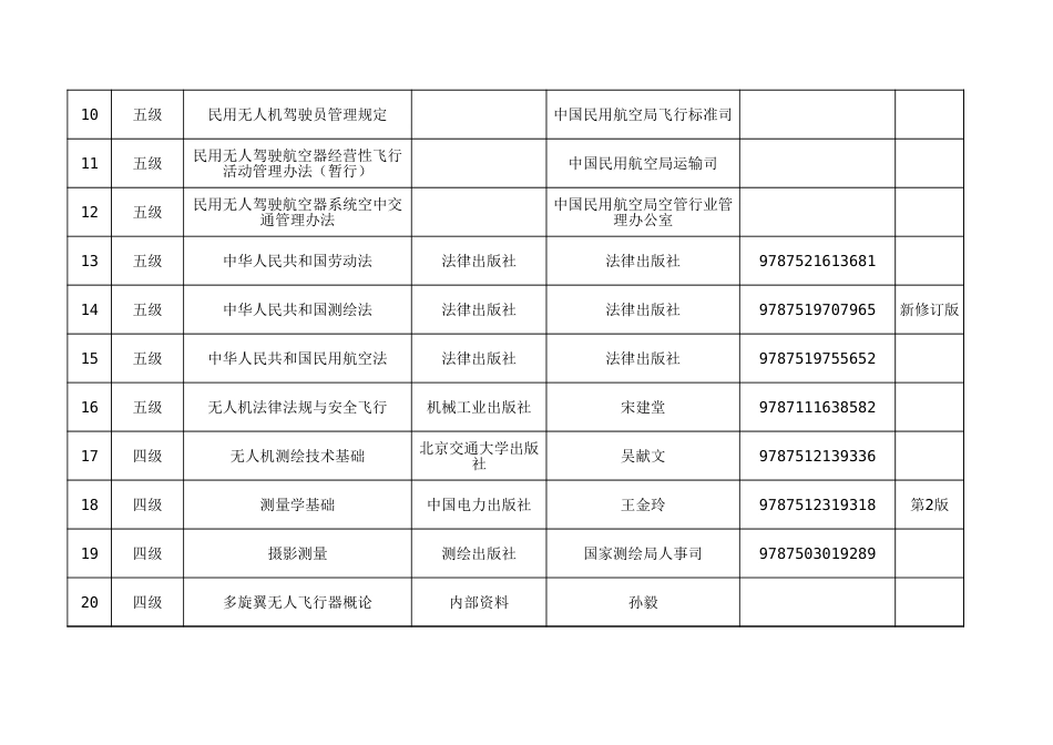 无人机测绘操控员题库开发参考教材信息汇总_第2页