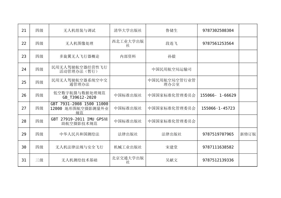 无人机测绘操控员题库开发参考教材信息汇总_第3页