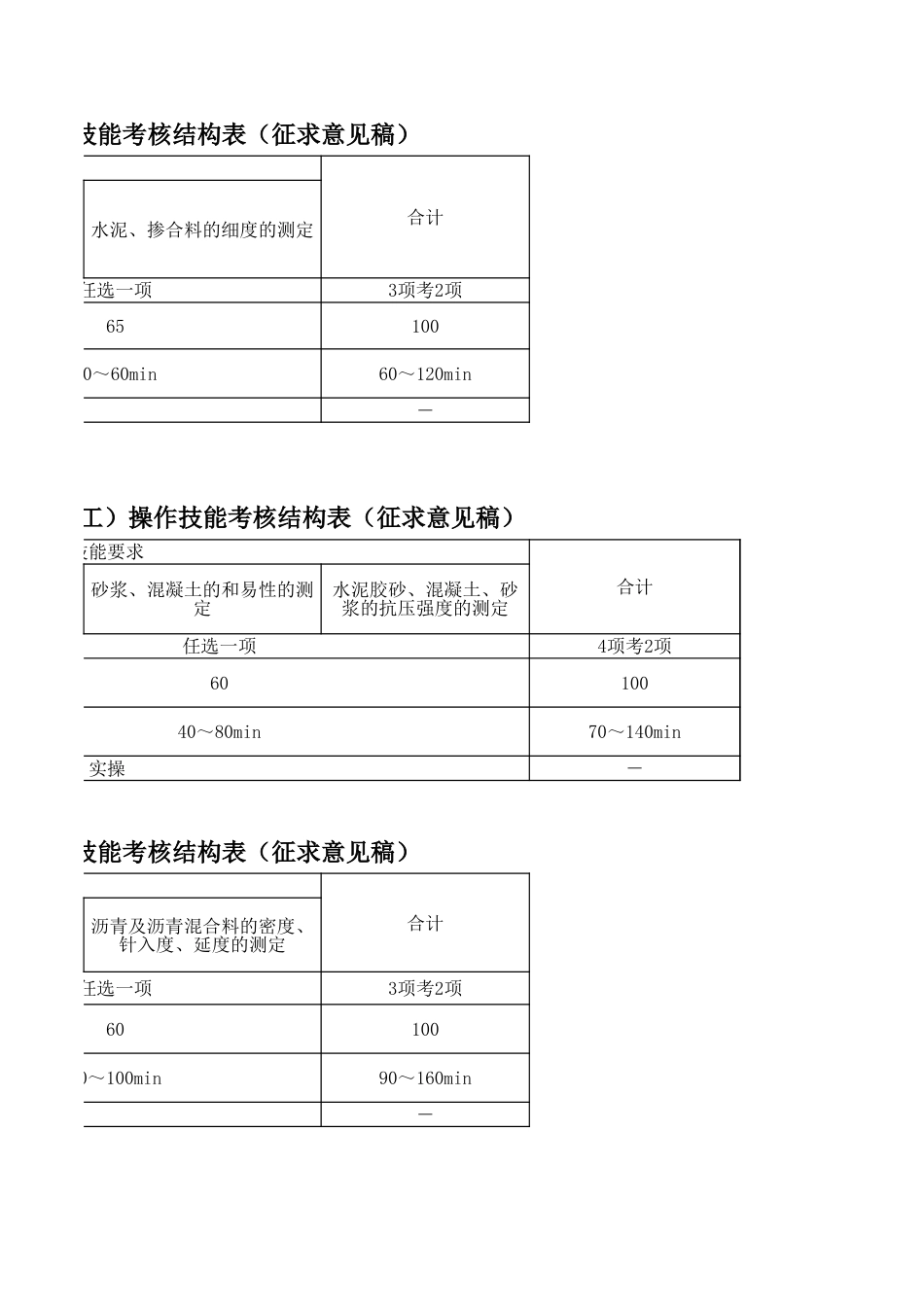 物理性能检测员（建筑材料试验工）技能考核结构表（征求意见稿）_第3页