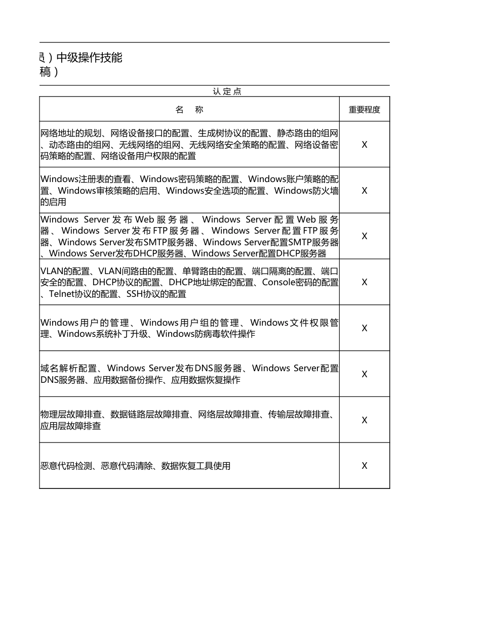 网络与信息安全管理员（网络安全管理员）操作技能考核要素细目表（征求意见稿）_第3页