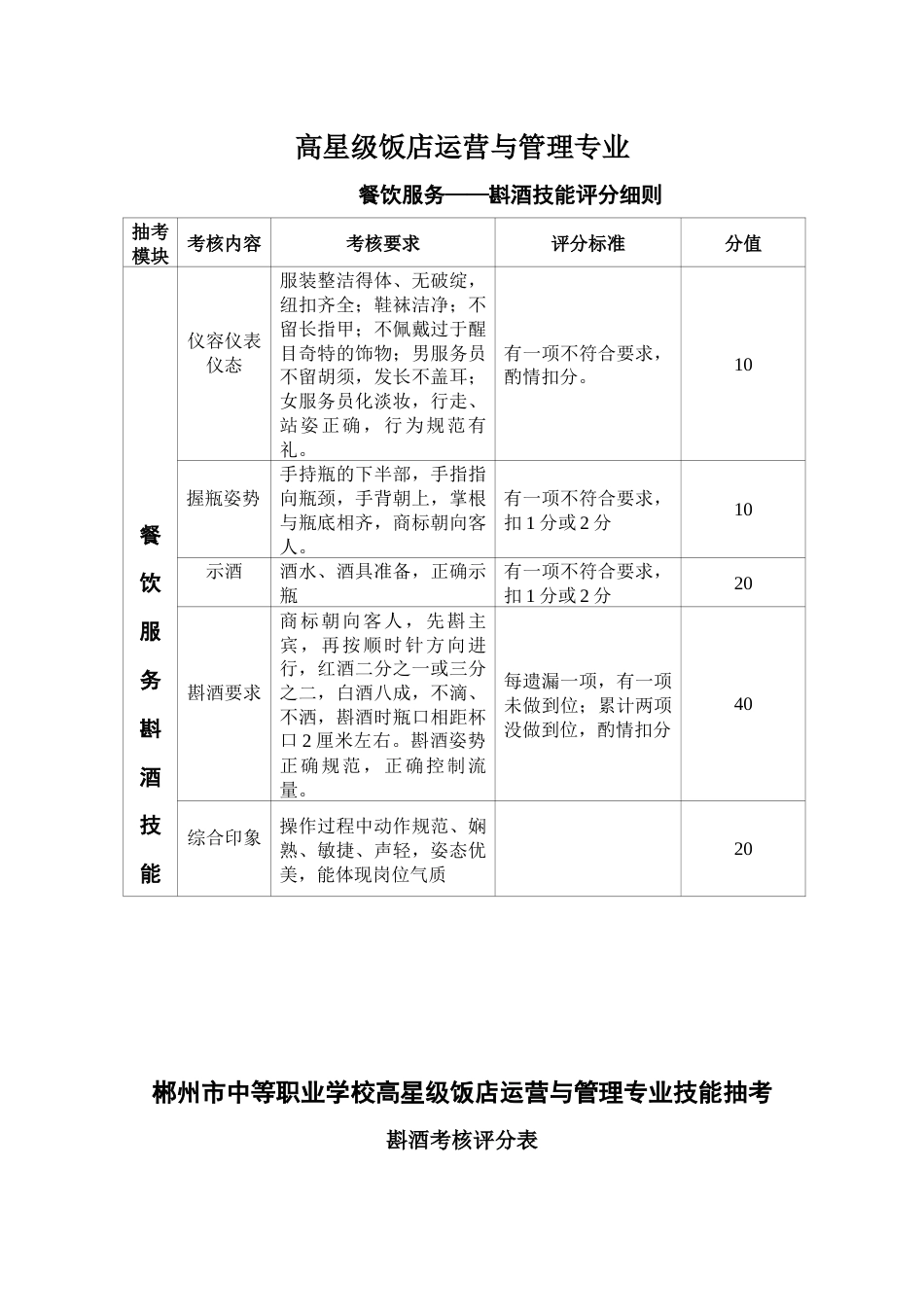 高星级饭店运营与管理专业试题餐饮服务（C卷）_第2页