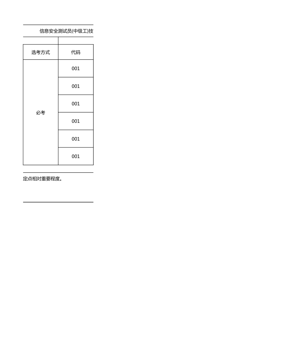 信息安全测试员技能考核要素细目表(征求意见稿)_第2页
