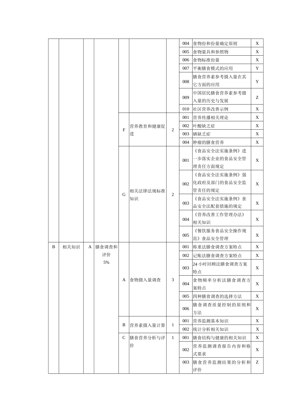 职业技能大赛：公共营养师（一级）理论知识考核要素细目表(征求意见稿)_第3页