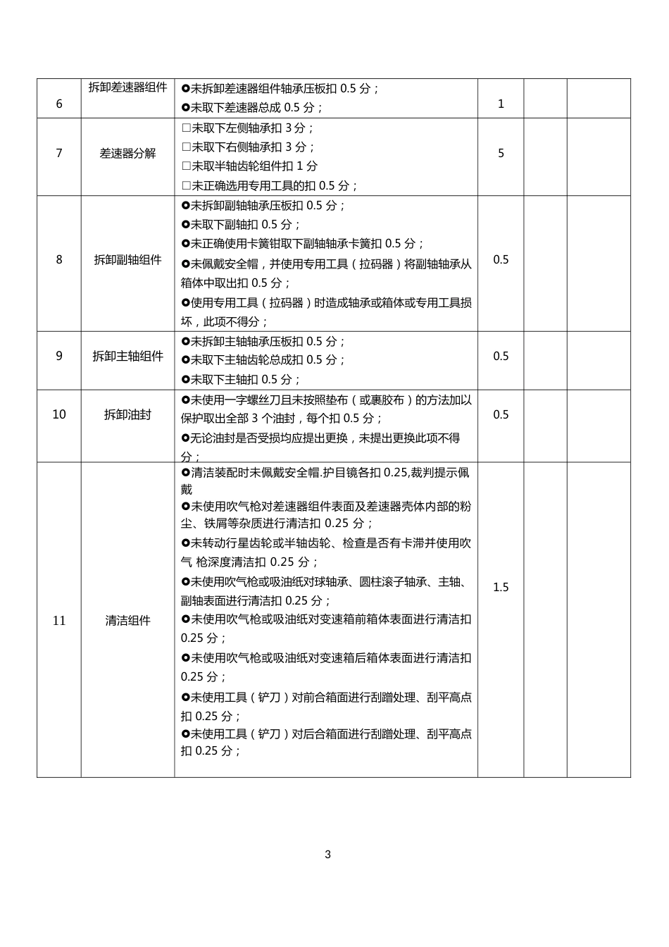 职业院校技能大赛新能源汽车检测与维修赛项赛题模块4评分标准-电驱动总成装调与检测_第3页