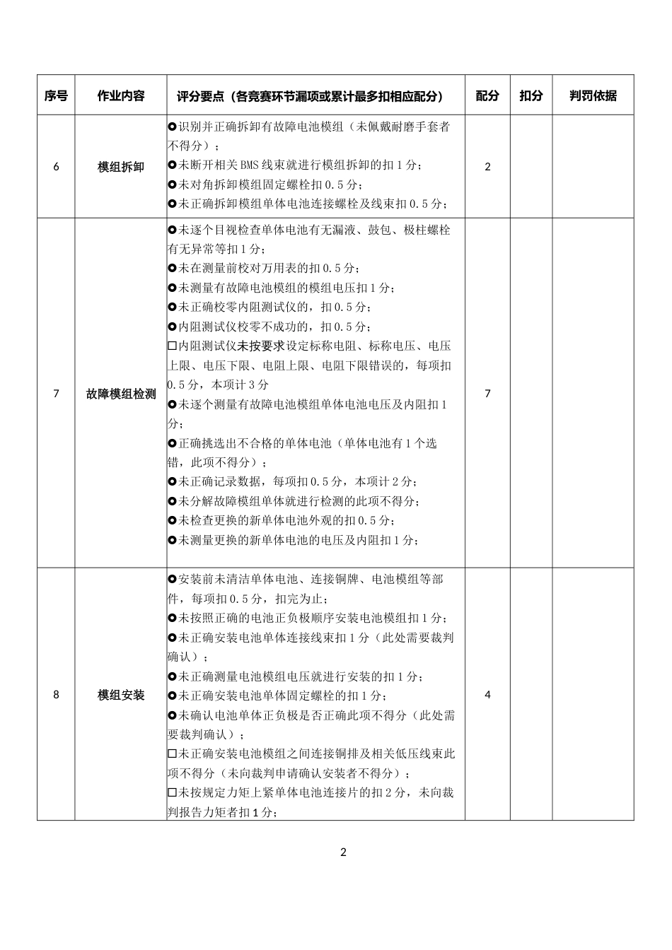 职业院校技能大赛新能源汽车检测与维修赛项赛题模块3评分标准-动力电池装调与检测_第3页